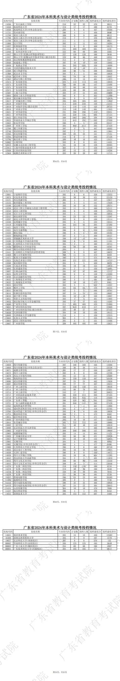 中传艺术生录取分数线_2
