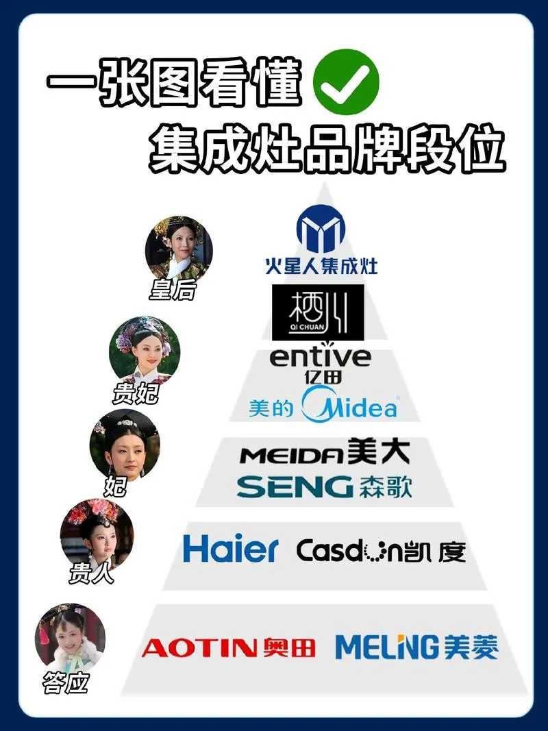 为什么大家都买集成灶-集成灶热销原因