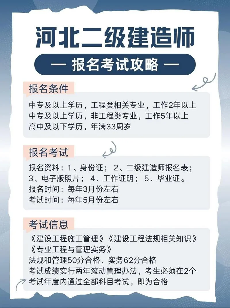 二建报考报名入口_1
