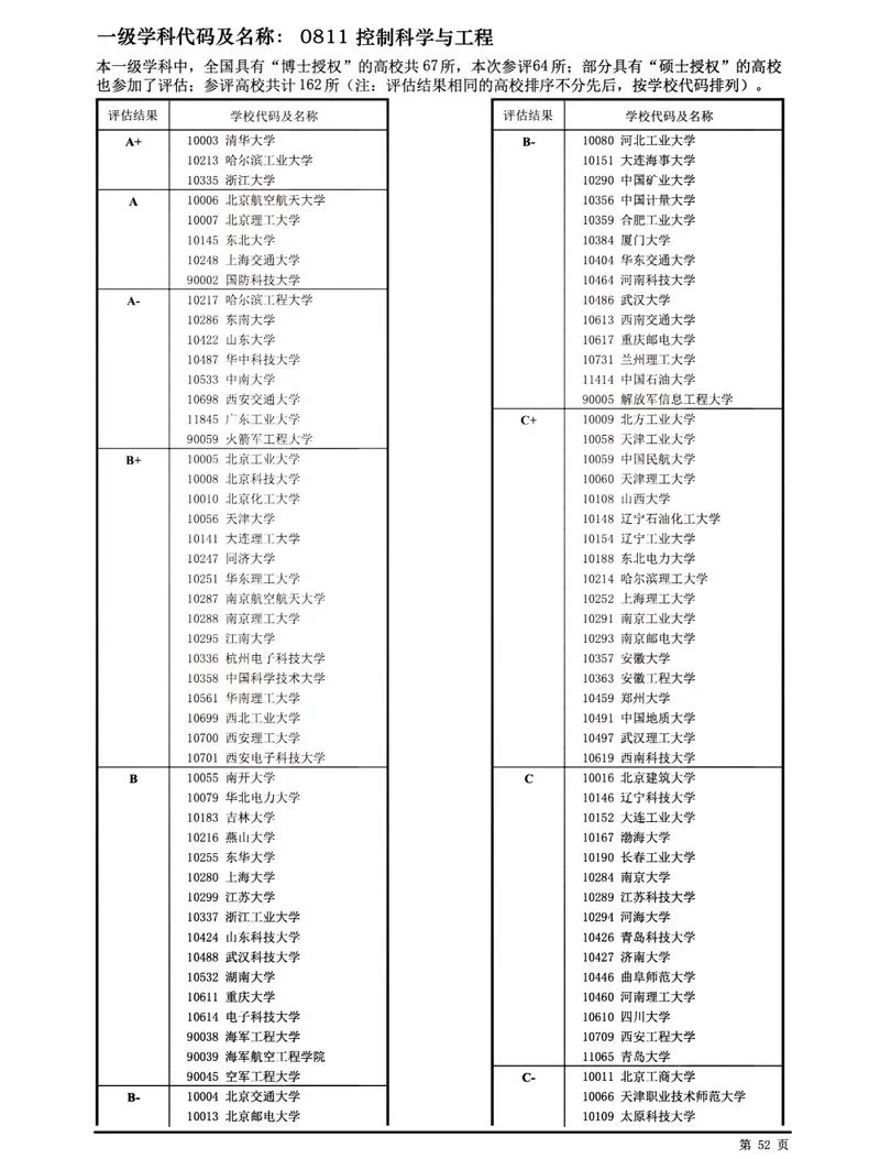 2019东北师大考研成绩_1