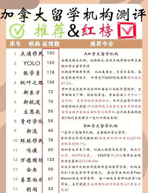 加拿大境内留学中介-加拿大留学中介