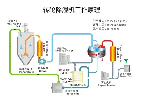 家庭用除湿机原理图_2