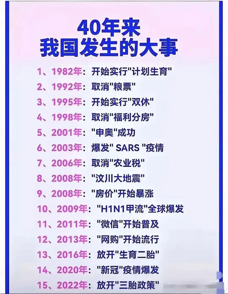 计划生育从哪一年开始_2