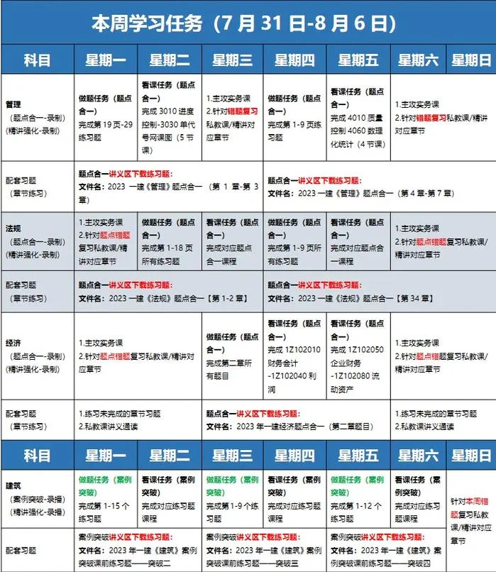 一建考试几个科目_1