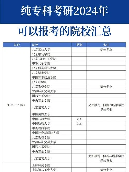 专科考研有什么要求-专科考研条件