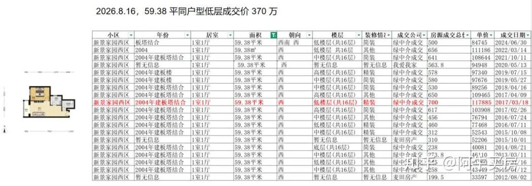 二环房价多少钱一平方_1