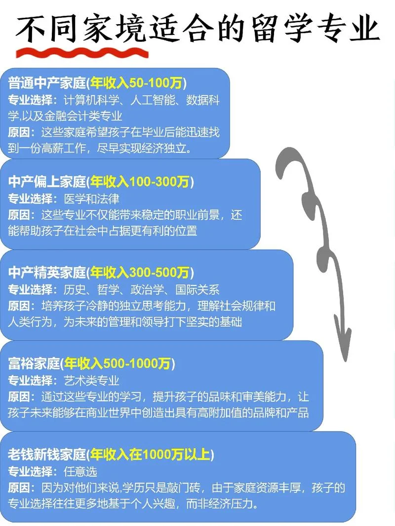 出国留学家境要求标准-出国留学要求标准