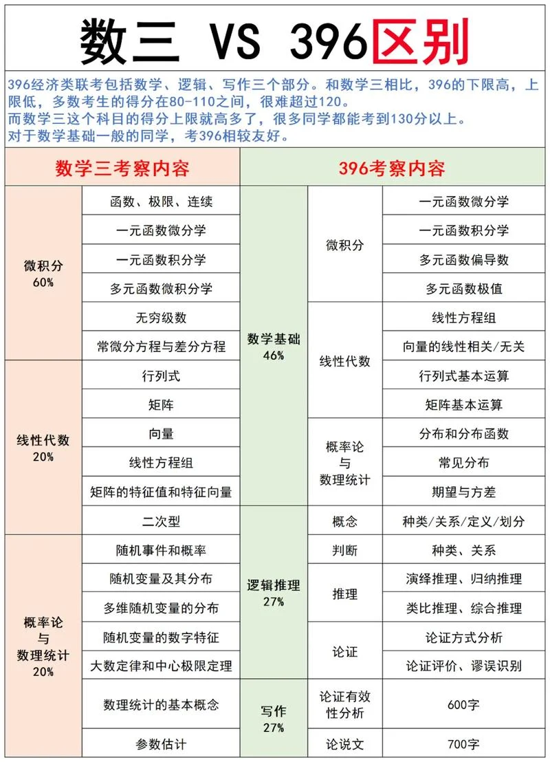 经济类联考报考条件-经济类联考报考条件