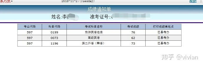 2018成人自考成绩查询-2018 自考成绩查询速查