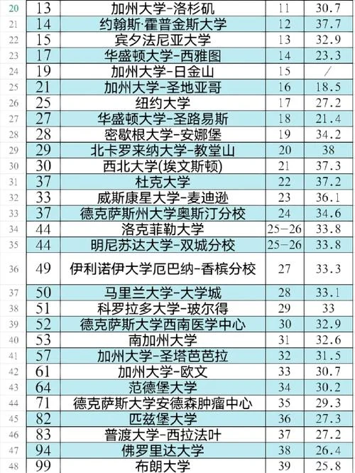 times美国大学排名_2