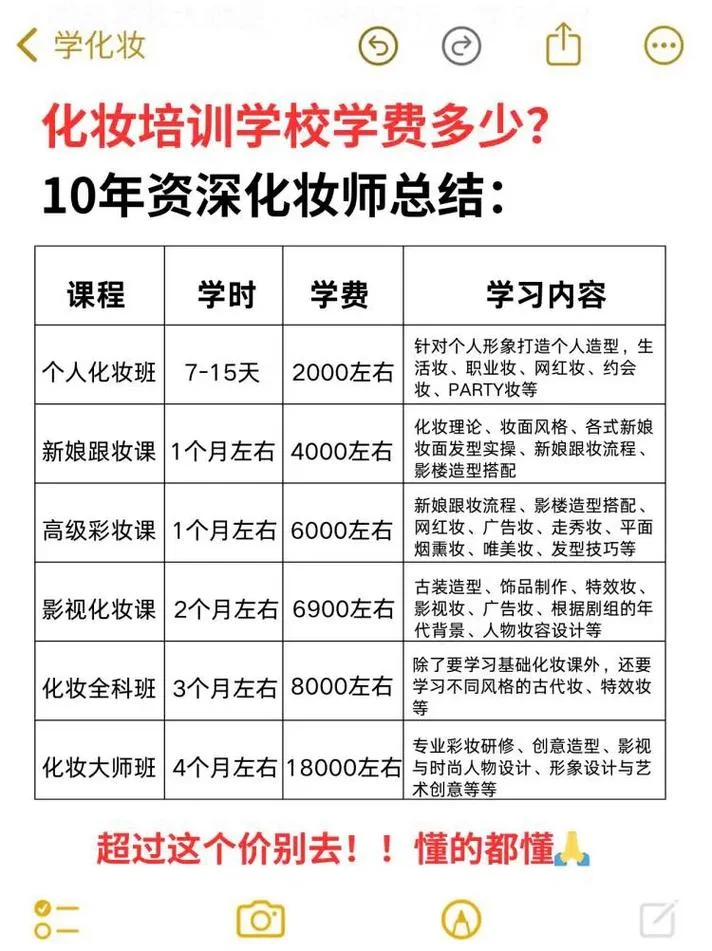 化妆师在哪里报考_1