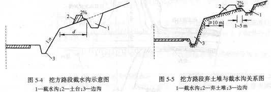 一建机电管道坡度总结_1