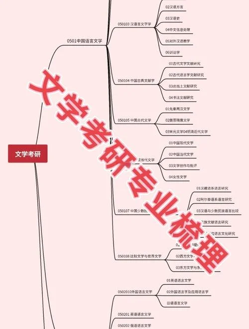 图书馆学专业考研科目_2