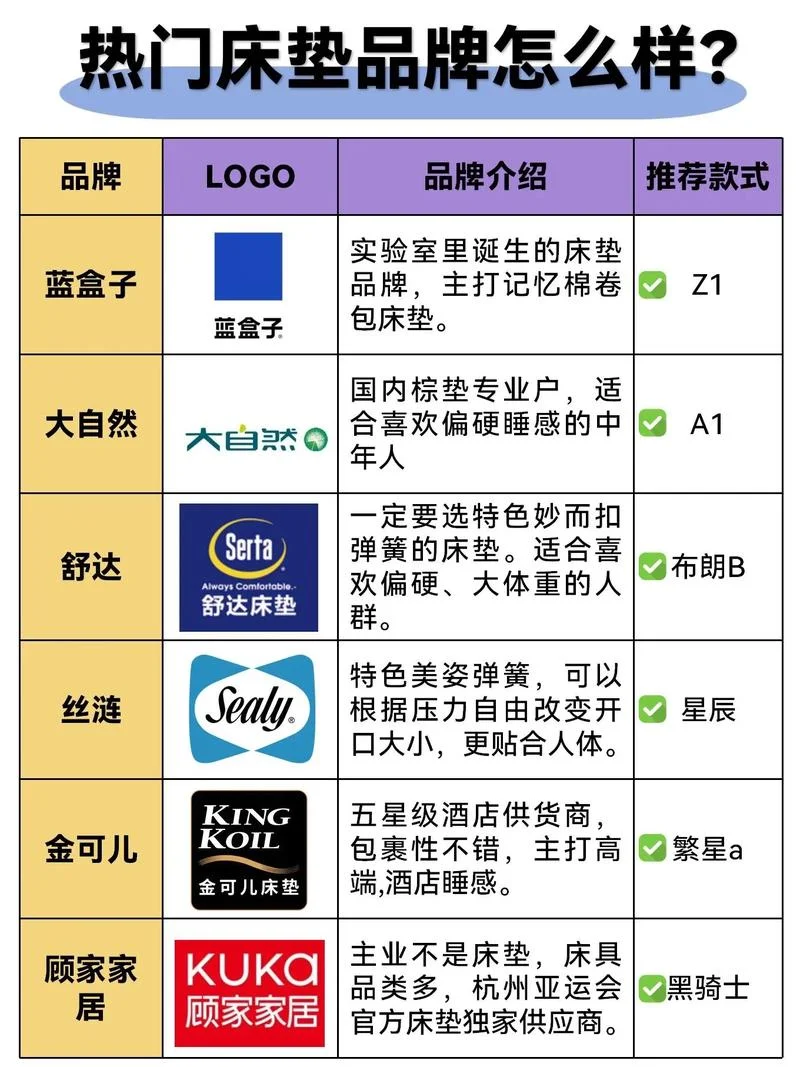 中国十大床上用品牌_1