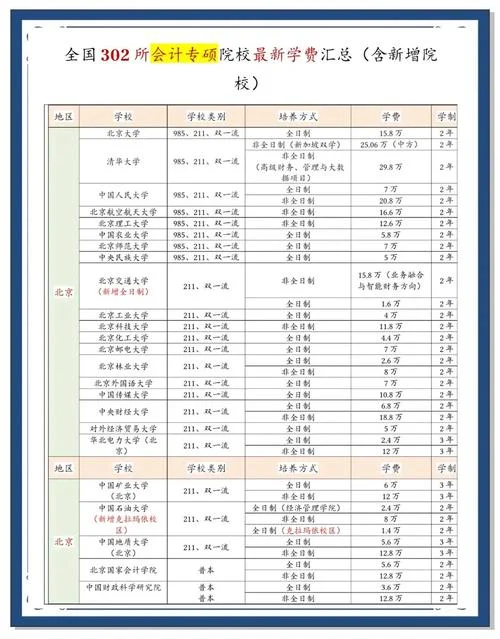 浙江大学研究生学费一览表_1