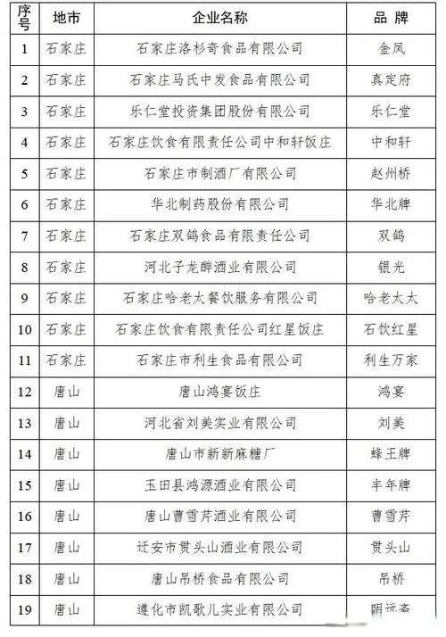 辛集到秦皇岛多少公里_1