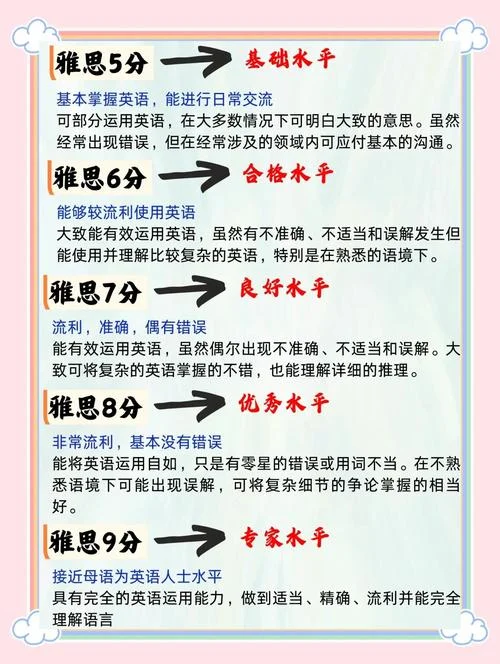 留学需要英语水平吗_1