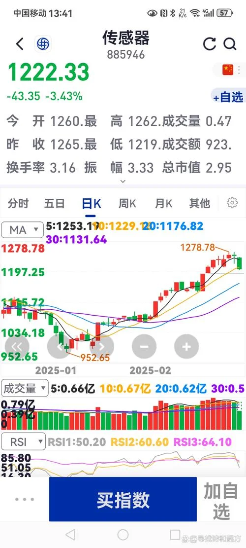 中国股市历史大底-中国股市历史大底