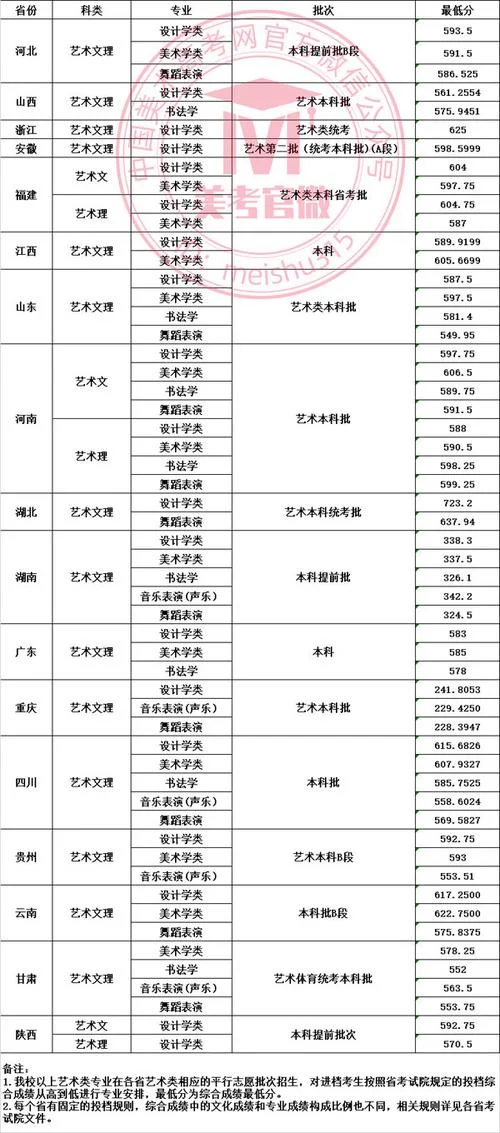 艺术类本科和普通本科_2