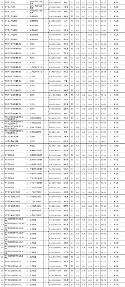 福建公务员成绩晒图_1
