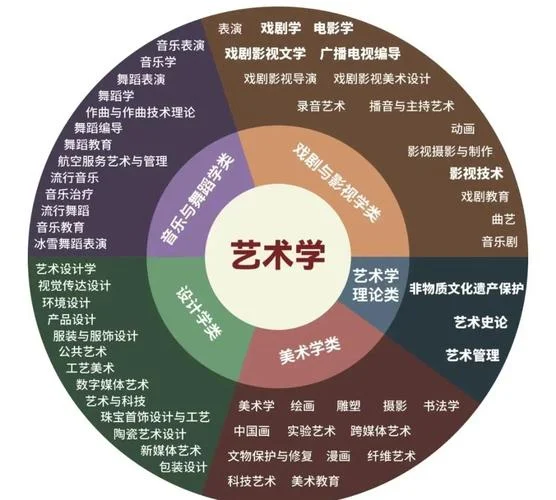 美术艺术生有哪些专业_2