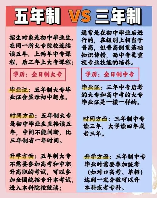 中专毕业能报考党校本科吗_2