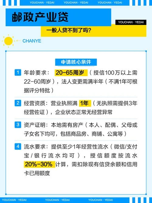 邮政贷款的条件2020_2