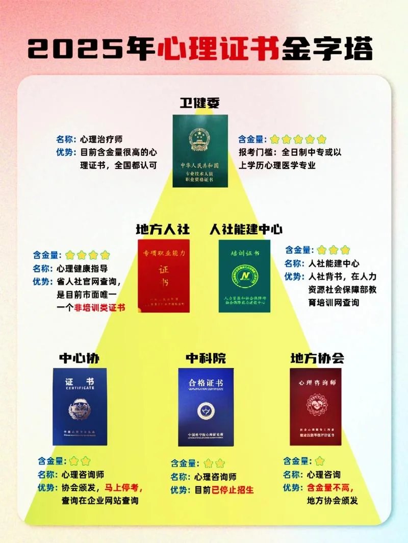 心里咨询师报考年龄-咨询师报考年龄