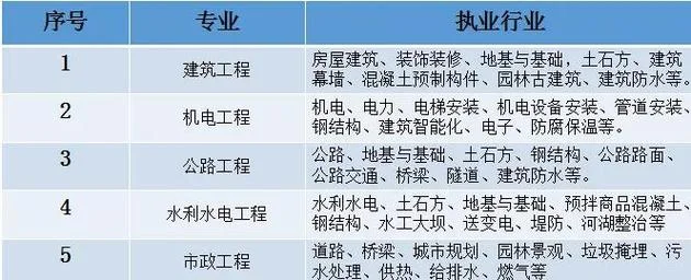 建造师挂项目风险_2