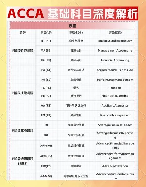acca查成绩时间_2