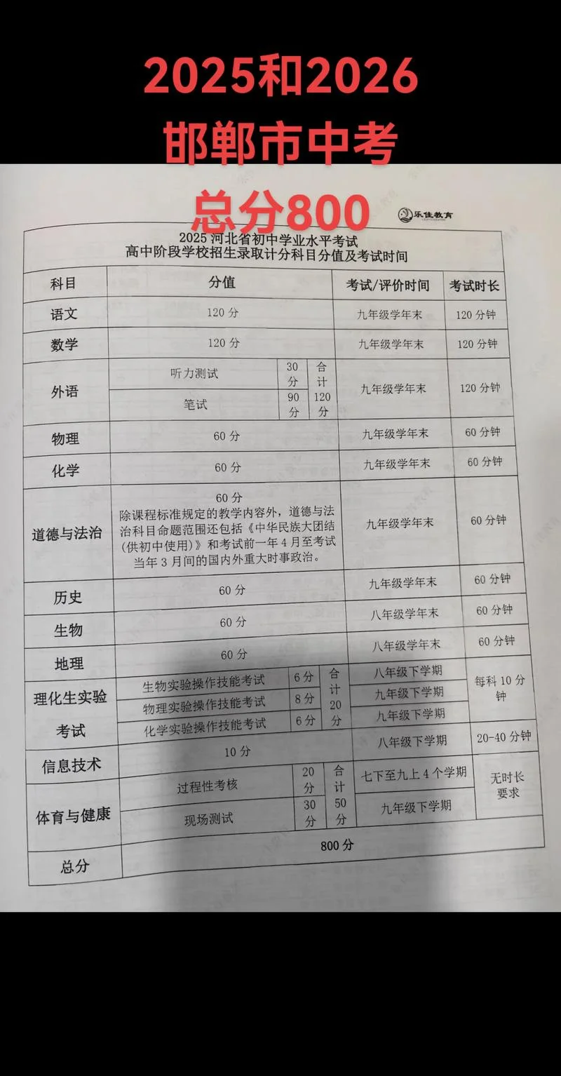 河北中考成绩查询时间_2