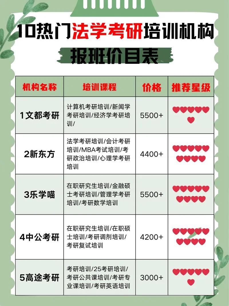 艺术类考研培训班费用_1