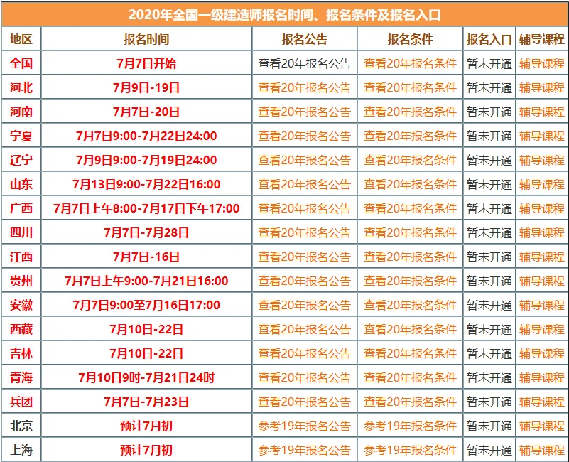 一建2020报考人数_2