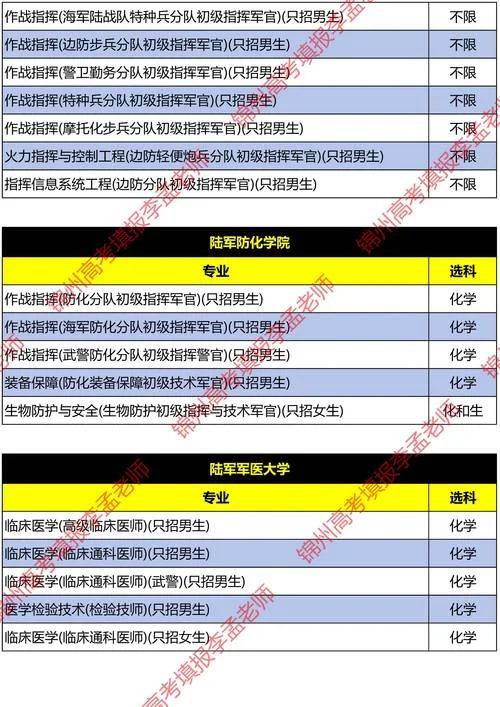 报考研究生军校-报考研究生军校