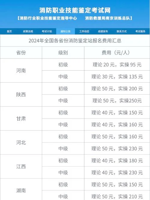 消防工程报考条件-