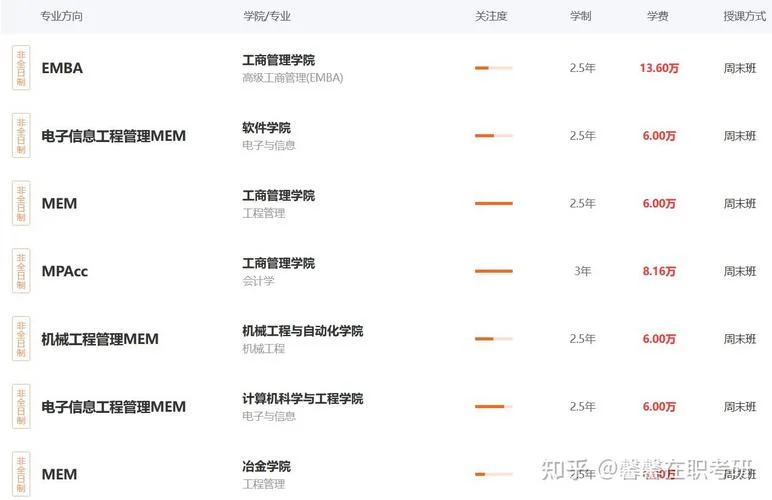 东北大学在职研究生报考条件-东北大学在职报考条件