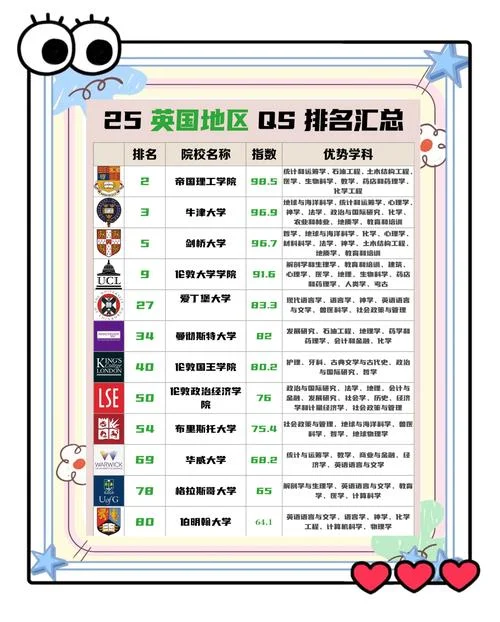东英格利亚大学世界排名_1