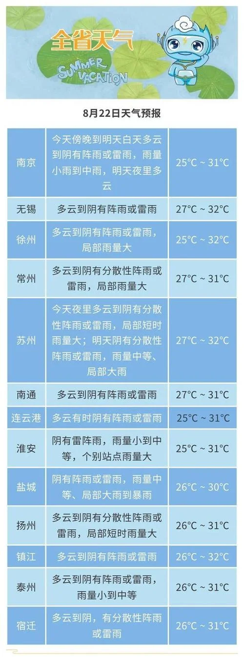 椒江历史天气-椒江历年气象数据