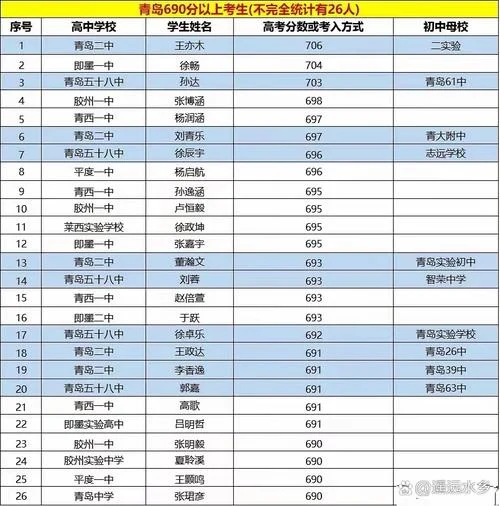 青岛一中2018高考成绩_1