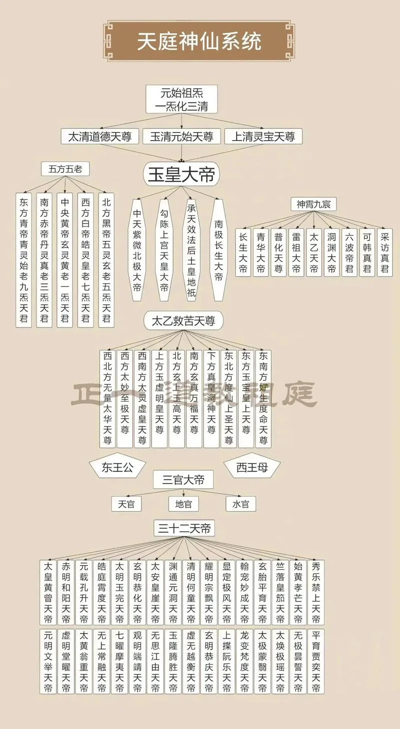 天庭四大天王叫什么-天庭四大天王是谁