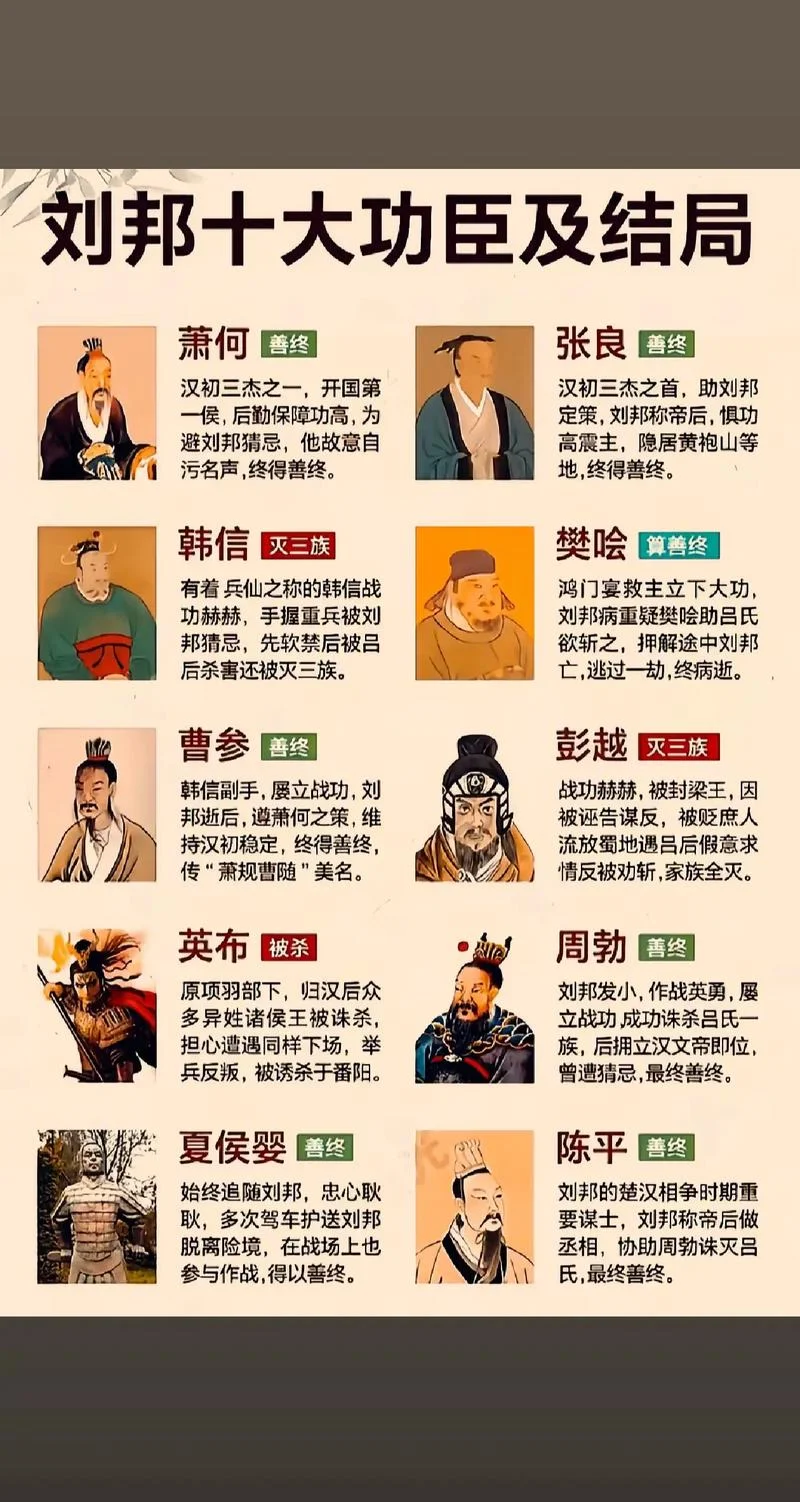 历史人物图片介绍-人物历史图片简介