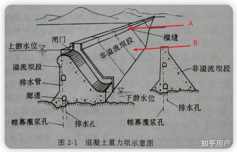 合页坝原理及工作方式_1