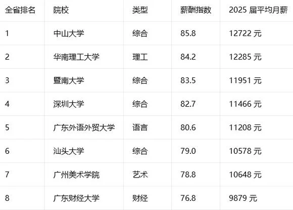 广外计算机考研成功率_2