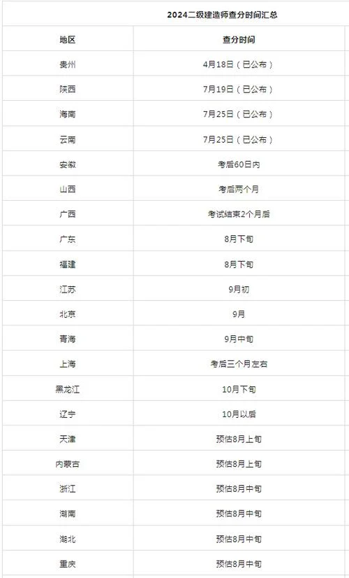河北二级造价师成绩_1