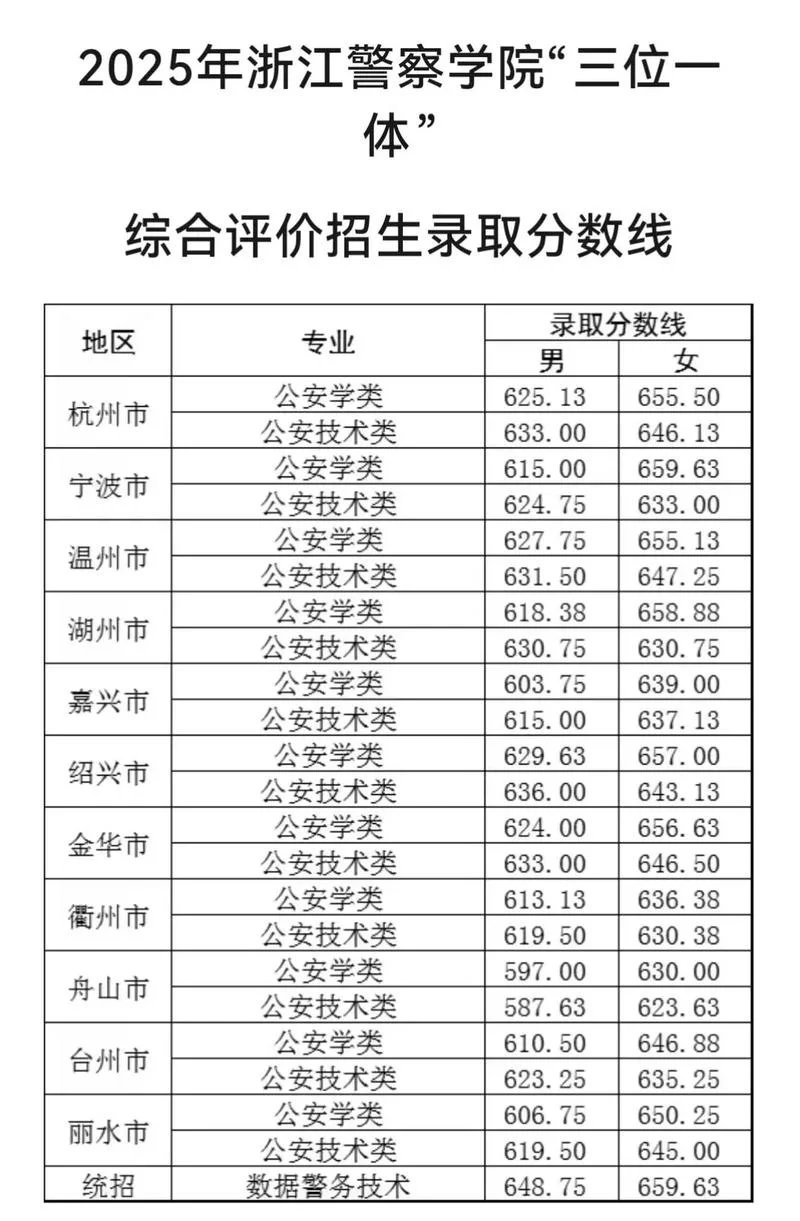浙江2019高考分数线_1