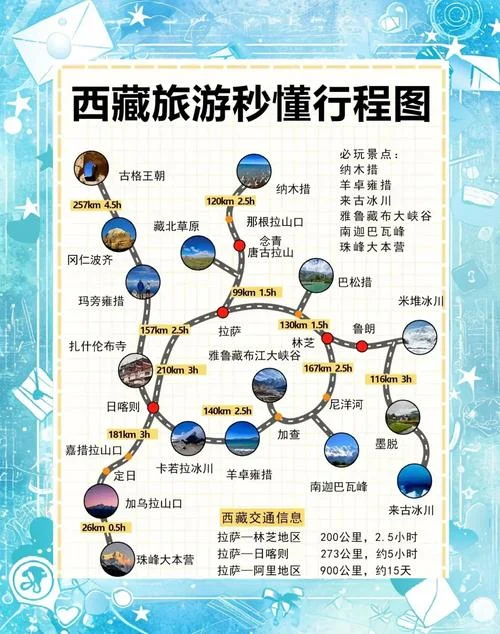 拉萨几月份旅游便宜_2