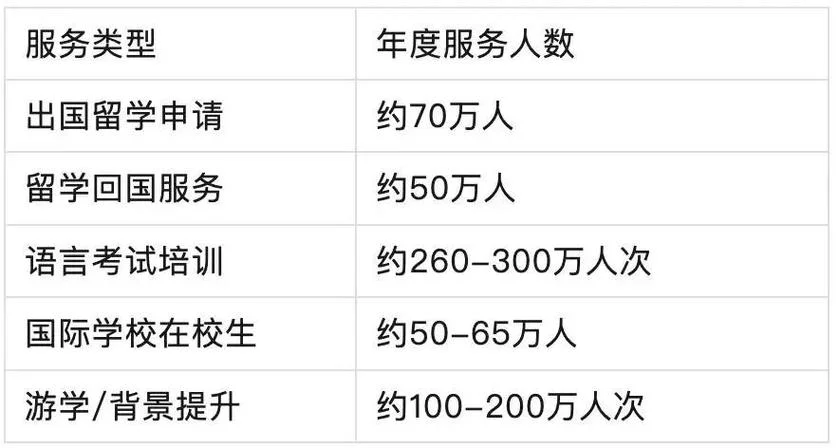 留学教育行业研究_2