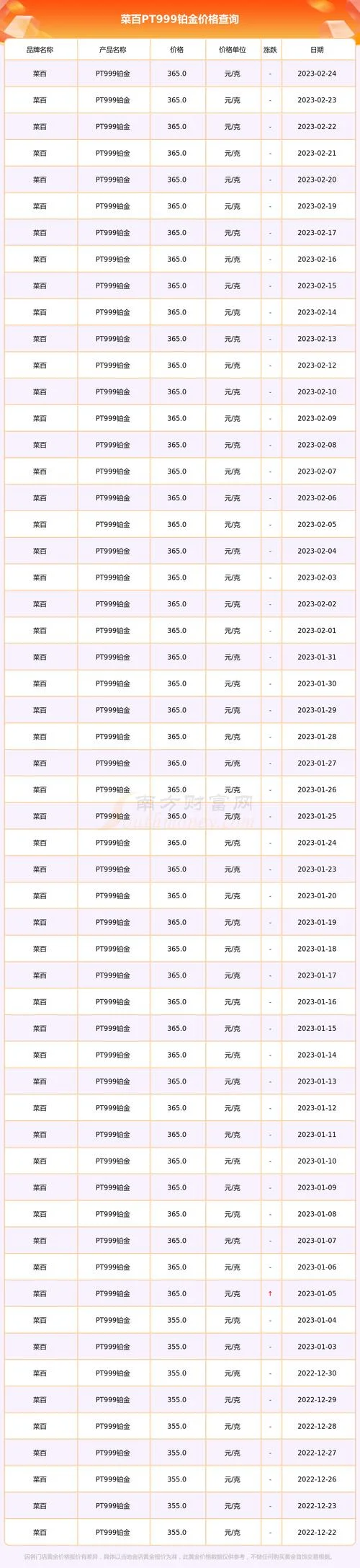 铂金最高价格是哪一年多少钱一克_1