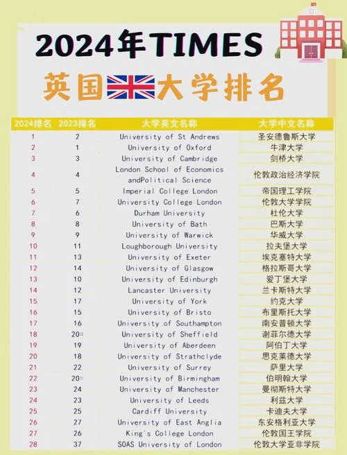 英国大学化学排名_1