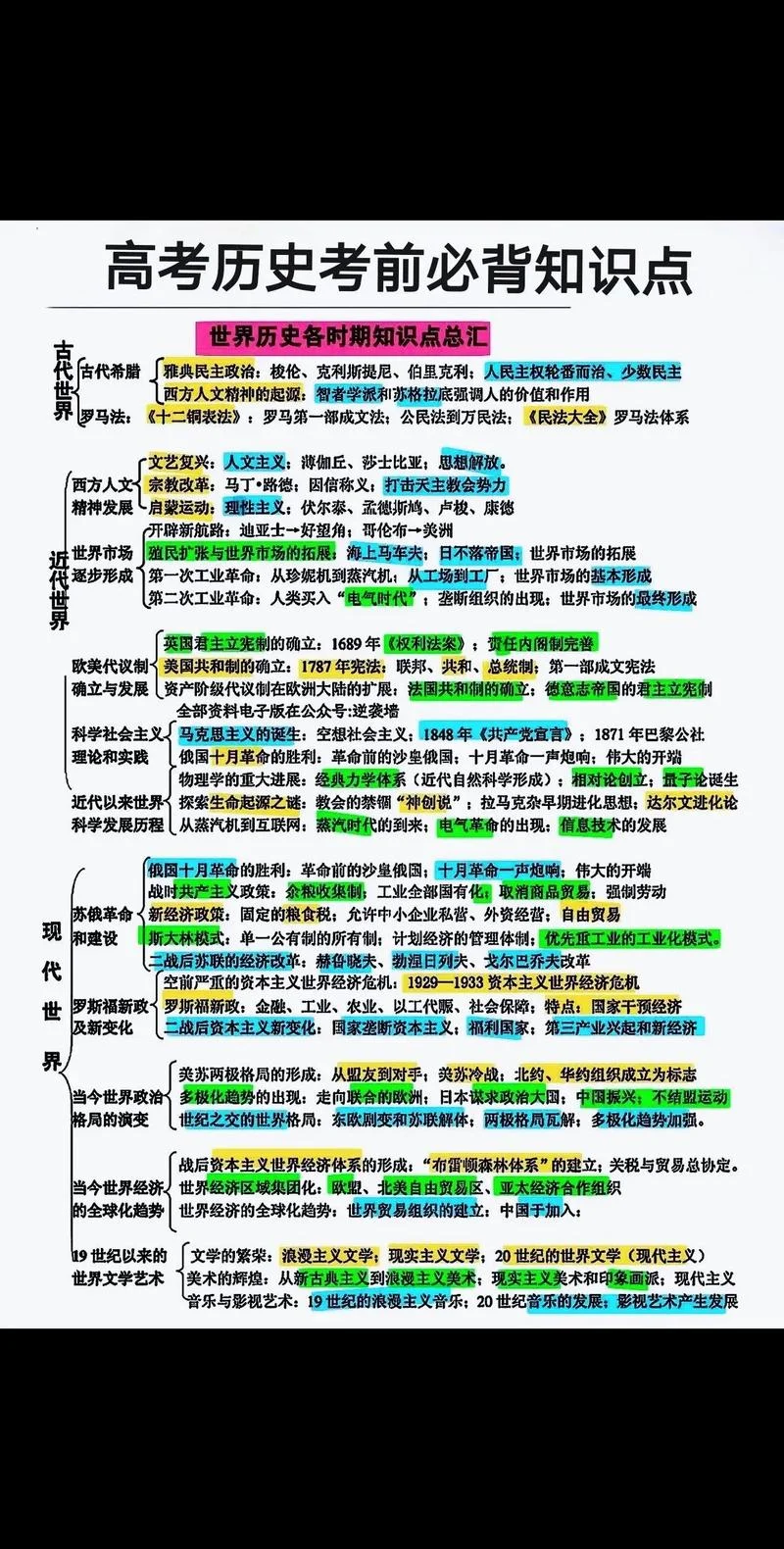 高中历史怎么学-高中历史高效学习法